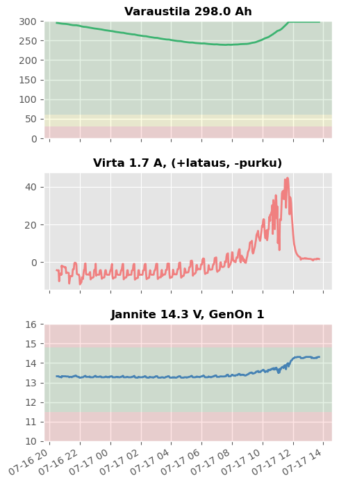 Battery Monitor Graph